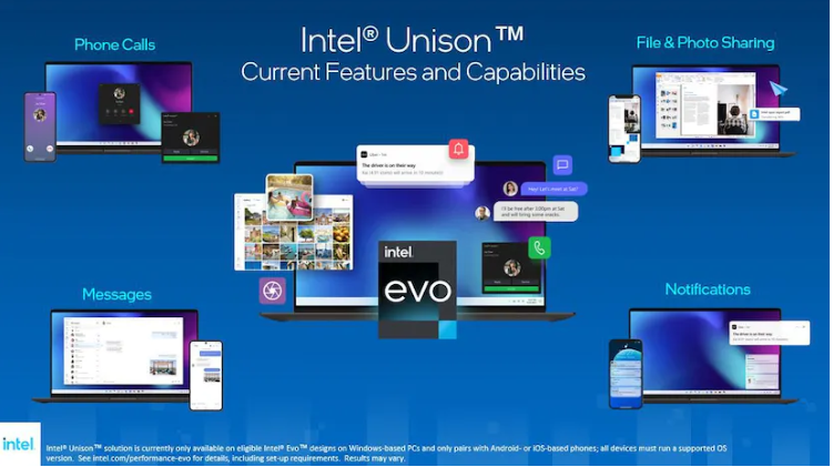 Cách ứng dụng Unison hoạt động (Ảnh: The Verge) Cách ứng dụng Unison hoạt động (Ảnh: The Verge)