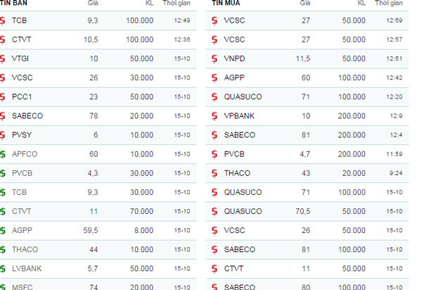 Cổ phiếu nhiều ngân hàng được bán với giá thấp ở mức bất ngờ