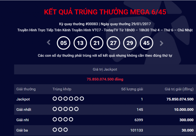 Kết quả xổ số Vietlott ngày 29/1/2017 (mùng 2 Tết Đinh Dậu) với giải Jackpot trị giá gần 80 tỷ đồng.