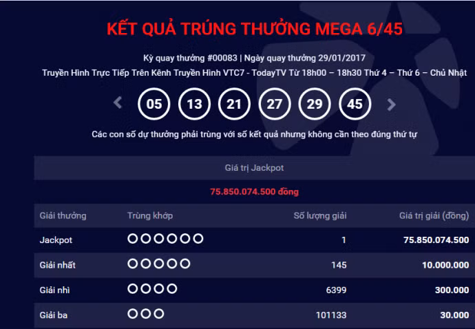 Kết quả xổ số Vietlott ngày 29/1/2017 (mùng 2 Tết Đinh Dậu) với giải Jackpot trị giá gần 80 tỷ đồng.