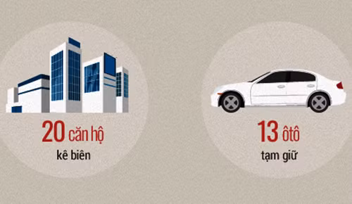 Khối tài sản bị tạm giữ trong đường dây liên quan cựu cục trưởng C50. Đồ họa. Tiến Thành - Bá Đô