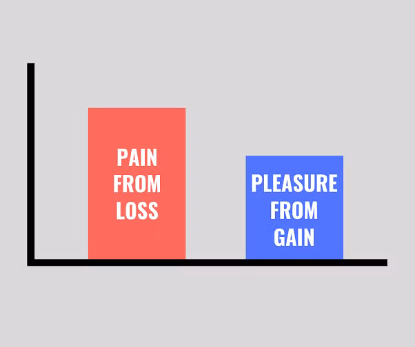 Giữa việc có được 100 USD và tránh mất đi 100 USD đang có, bạn sẽ chọn cái nào? (Ảnh: Quora)