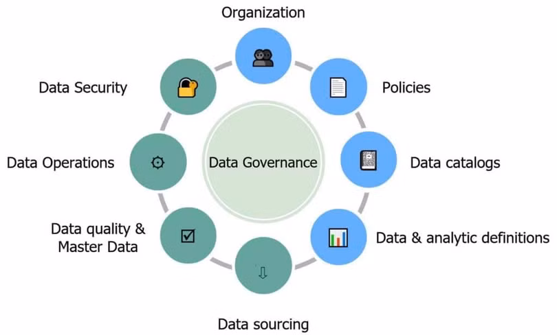 Dữ liệu là một phần quan trọng tạo nên thành công của doanh nghiệp (Ảnh: Avenga)