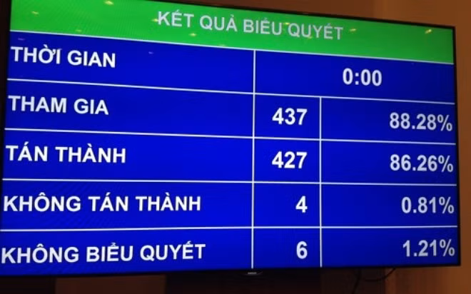 Quốc hội đồng ý lùi Luật Biểu tình