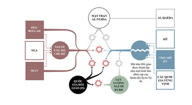 Tình hình hỗn loạn tại Syria năm 2013