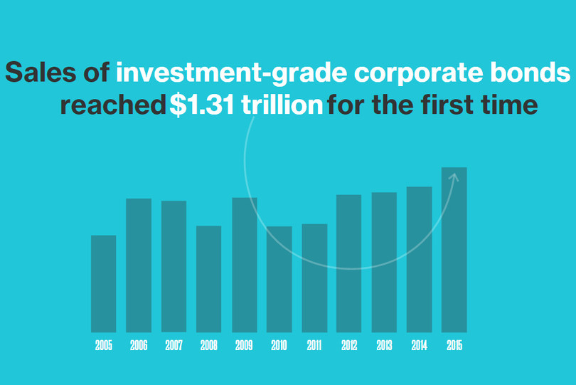Kinh tế thế giới năm 2015 qua các con số ảnh 3