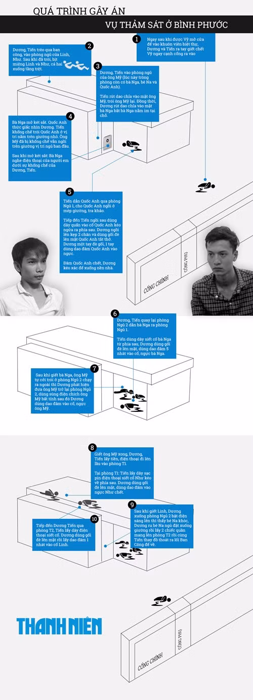 Xét xử vụ thảm sát ở Bình Phước: Dương và Tiến bật khóc khi bị đề nghị án tử hình ảnh 23