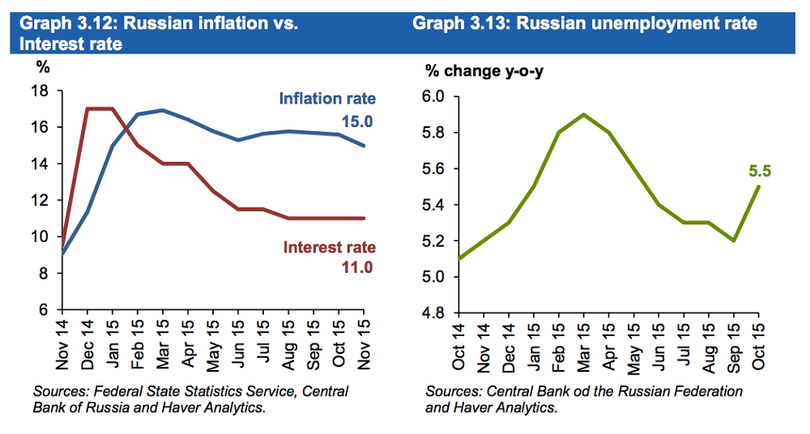 Ả Rập Xê Út đang 'giết chết' kinh tế Nga bằng cuộc chiến giá dầu - ảnh 3