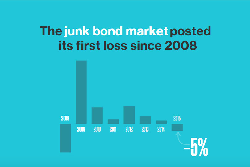 Kinh tế thế giới năm 2015 qua các con số ảnh 4