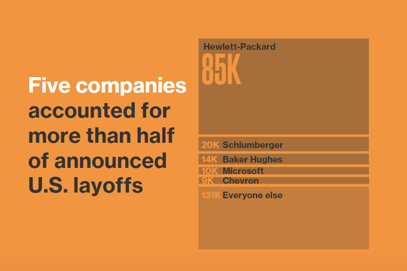 Kinh tế thế giới năm 2015 qua các con số ảnh 10