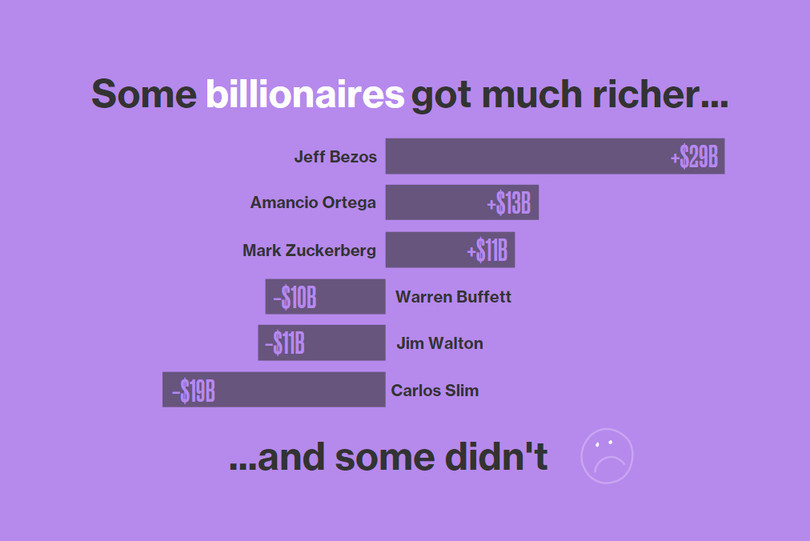 Kinh tế thế giới năm 2015 qua các con số ảnh 12