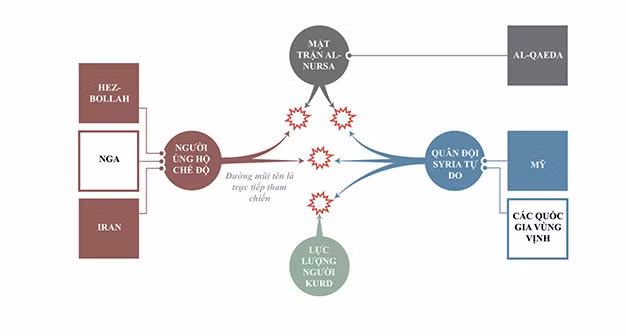 Các thế lực bên ngoài bắt đầu can thiệp vào nội bộ Syria Các thế lực bên ngoài bắt đầu can thiệp vào nội bộ Syria