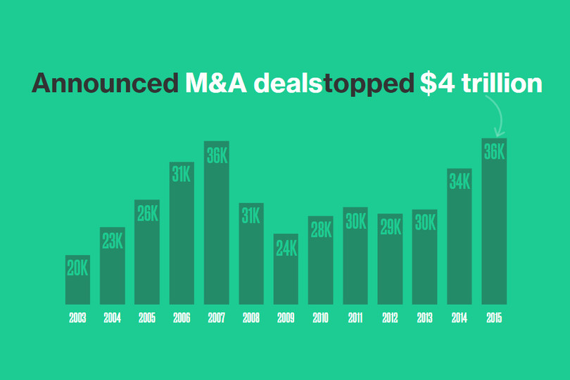 Kinh tế thế giới năm 2015 qua các con số ảnh 5