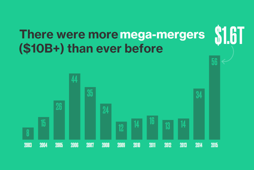 Kinh tế thế giới năm 2015 qua các con số ảnh 6