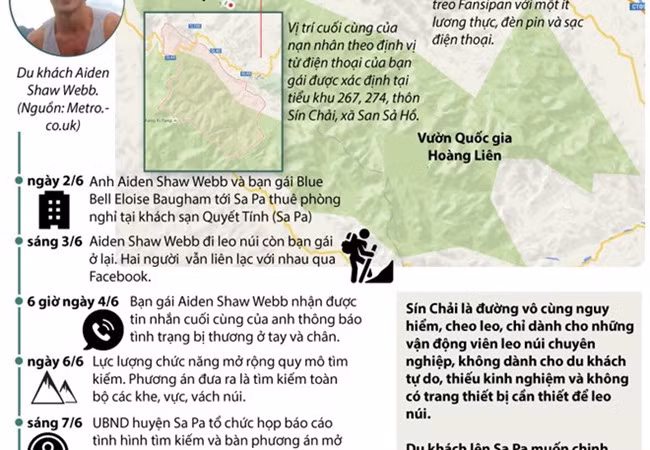 Infographics: Du khách Anh tử nạn khi chinh phục Fansipan (ảnh Vietnamplus).