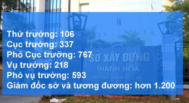  ​ Số lượng cấp phó trong bộ máy hành chính hiện nay. Ảnh: Lương Bằng