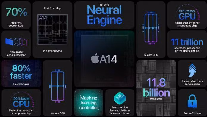 iPhone 12 Pro Max được trang bị chip Apple A14 mạnh mẽ (Ảnh: Gizmochina)