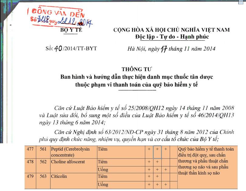 Bộ Y tế sai trong việc cấp phép Gliatilin là thuốc điều trị đột quỵ? (thông tư 40 chỉ rõ Gliatilin (với hoạt chất Choline Alfoscerate) và Cerebrolysin đều nằm trong danh mục thuốc tân dược thuộc phạm vi thanh toán của Quỹ bảo hiểm y tế)