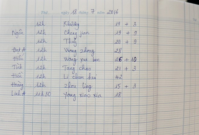 Bảng phân công công việc đi dẫn khách của một đơn vị lữ hành. Ảnh:An Bình