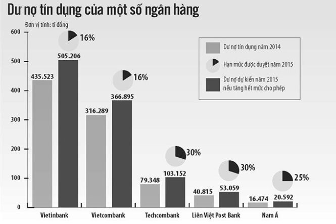 Nguồn: báo cáo tài chính năm 2014 của các NH - Dữ liệu: A.H. - Đồ họa: NHƯ KHANH