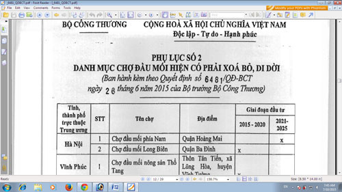 Bộ Công thương: Không xóa chợ Long Biên, chỉ bỏ chức năng đầu mối ảnh 1