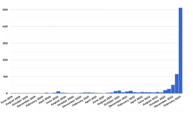 Tạp chí Clarkesworld đã chứng kiến một số lượng lớn các tác phẩm do AI tạo ra chỉ trong 20 ngày qua (Ảnh: Tech Spot)
