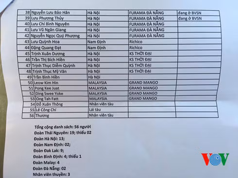 Danh sách những người trên tàu gặp nạn được công bố tại buổi họp báo. Danh sách những người trên tàu gặp nạn được công bố tại buổi họp báo.