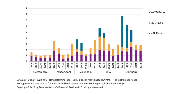 Anh 2_Ty le no xau cua TCB duoc kiem soat.jpeg
