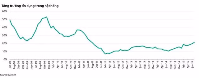 Moody's đánh giá gì về sức khỏe hệ thống ngân hàng Việt Nam? ảnh 2