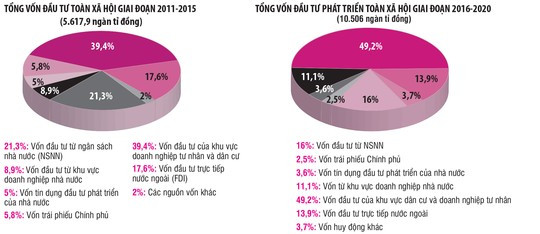 Đồ họa: FƯƠNG ANH