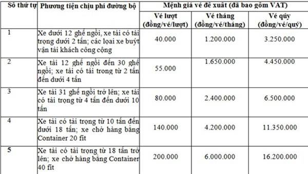 Biểu phí qua trạm thu phí BOT Đại Yên (Km97+050) được kiến nghị áp dụng từ 0h00 ngày 1.1.2016