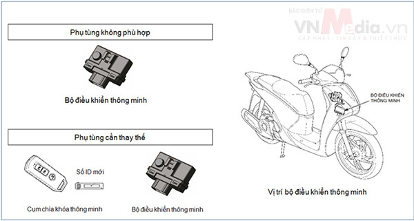 Chi tiết bị lỗi là bộ điều khiển