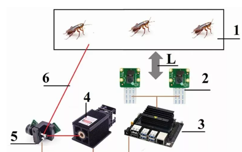 Cách hệ thống laser hoạt động (Ảnh: News Week)