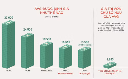 Cả ông Nguyễn Bắc Son và ông Trương Minh Tuấn đều đã bị kỷ luật vì trách nhiệm liên quan trong thương vụ Mobifone mua AVG.