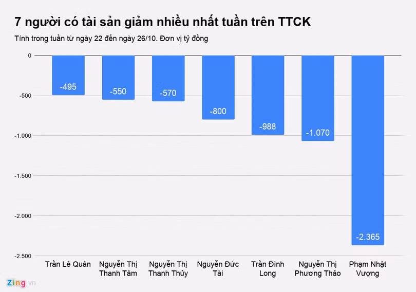 Tuan ‘ac mong’ cua cac dai gia Viet hinh anh 1