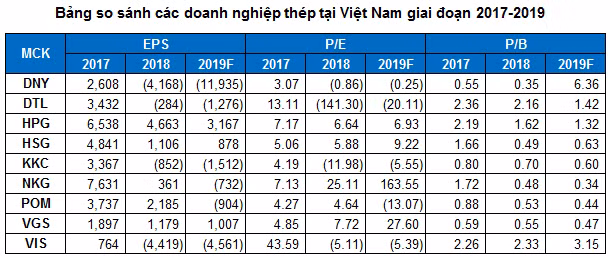 Góc nhìn đầu tư 2020: Ngành sắt thép (Kỳ 1) ảnh 1 Góc nhìn đầu tư 2020: Ngành sắt thép (Kỳ 1) ảnh 1