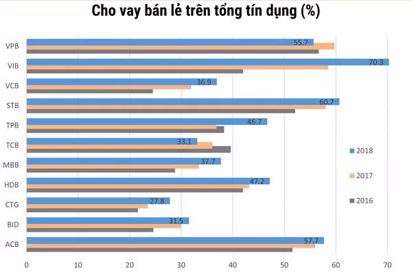 Một thập kỷ thay đổi cấu trúc tài sản của các nhà băng Việt ảnh 3