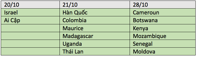 Danh sách một số thị trường đón iPhone 7, 7 Plus vào cuối tháng 10.