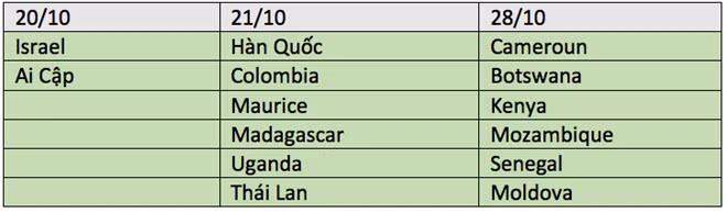 Danh sách một số thị trường đón iPhone 7, 7 Plus vào cuối tháng 10.