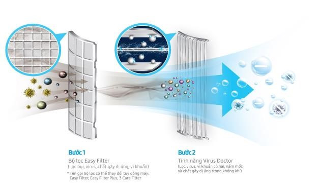 Cải tiến công nghệ máy điều hòa 2017.