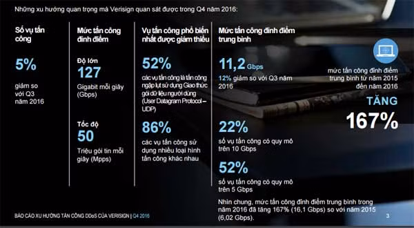 Các vụ DDoS ngày càng kết hợp nhiều hình thức tấn công ảnh 1