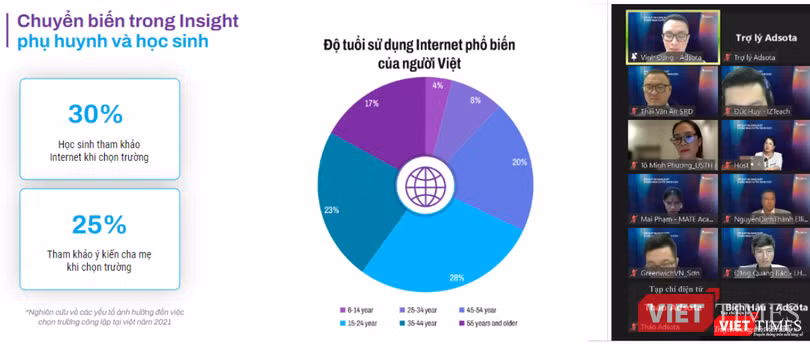 Insight học sinh nay đã có nhiều khác biệt - theo đánh giá của Adsota. Insight học sinh nay đã có nhiều khác biệt - theo đánh giá của Adsota.