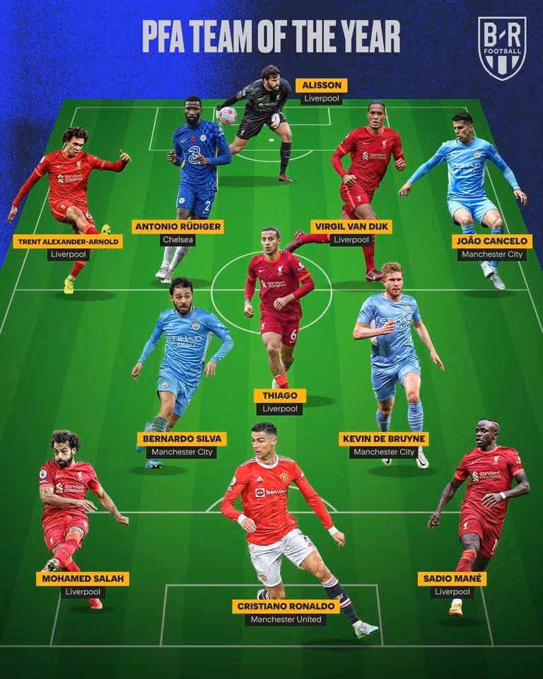 Đội hình tiêu biểu Premier League mùa giải 2021/22 Đội hình tiêu biểu Premier League mùa giải 2021/22