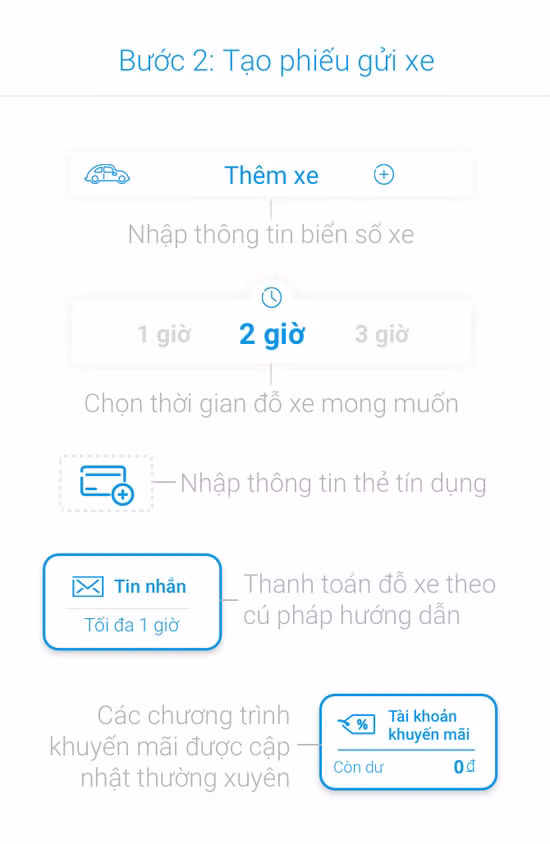 Mách bạn cách dùng ứng dụng iParking tìm kiếm điểm đỗ ô tô qua smartphone ảnh 3 Mách bạn cách dùng ứng dụng iParking tìm kiếm điểm đỗ ô tô qua smartphone ảnh 3