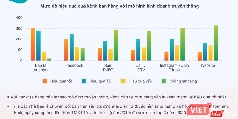 Ảnh chụp từ báo cáo của Sapo. Ảnh chụp từ báo cáo của Sapo.