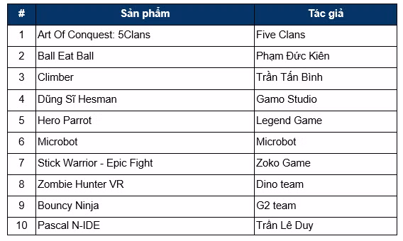 Game nhập vai trực tuyến truyện cổ Grimm giành giải Nhất Bluebird Award 2017 ảnh 2