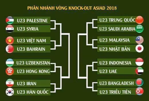 Sơ đồ phân nhánh bóng đá nam ASIAD 2018