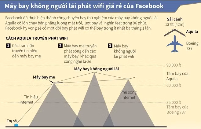 Đây có thể coi là bước tiến mới của công nghệ áp dụng cho máy bay không người lái.