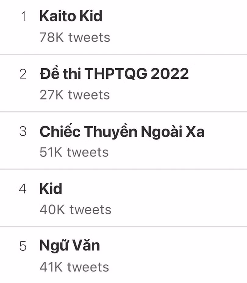 Từ khóa Kaito Kid lên top 1 tìm kiếm trên Twitter sau buổi thi tốt nghiệp THPT môn Ngữ Văn.