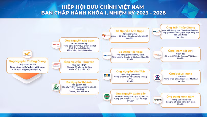 So do to chuc HHBC_So do to chuc.png